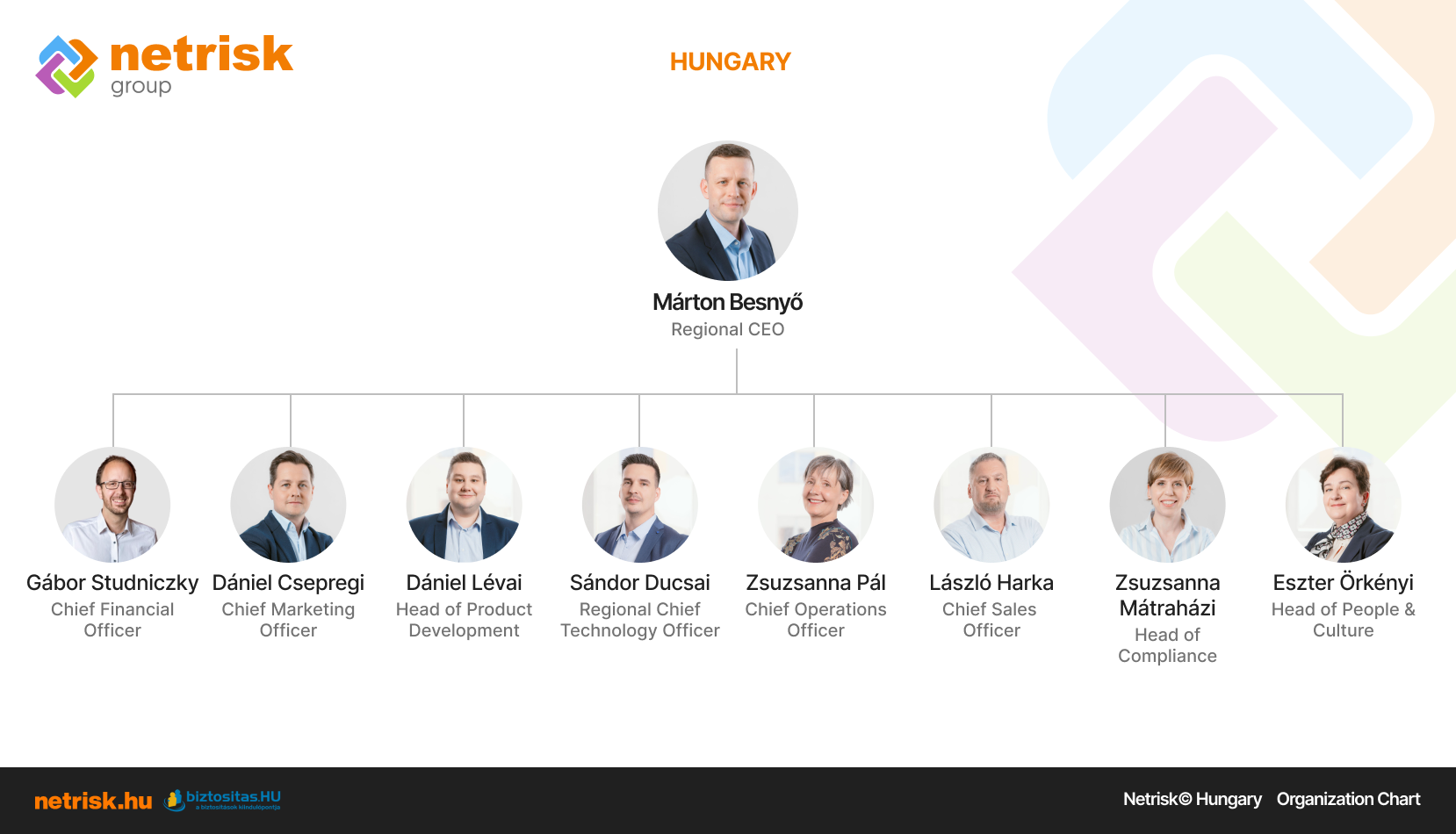 hungary-color